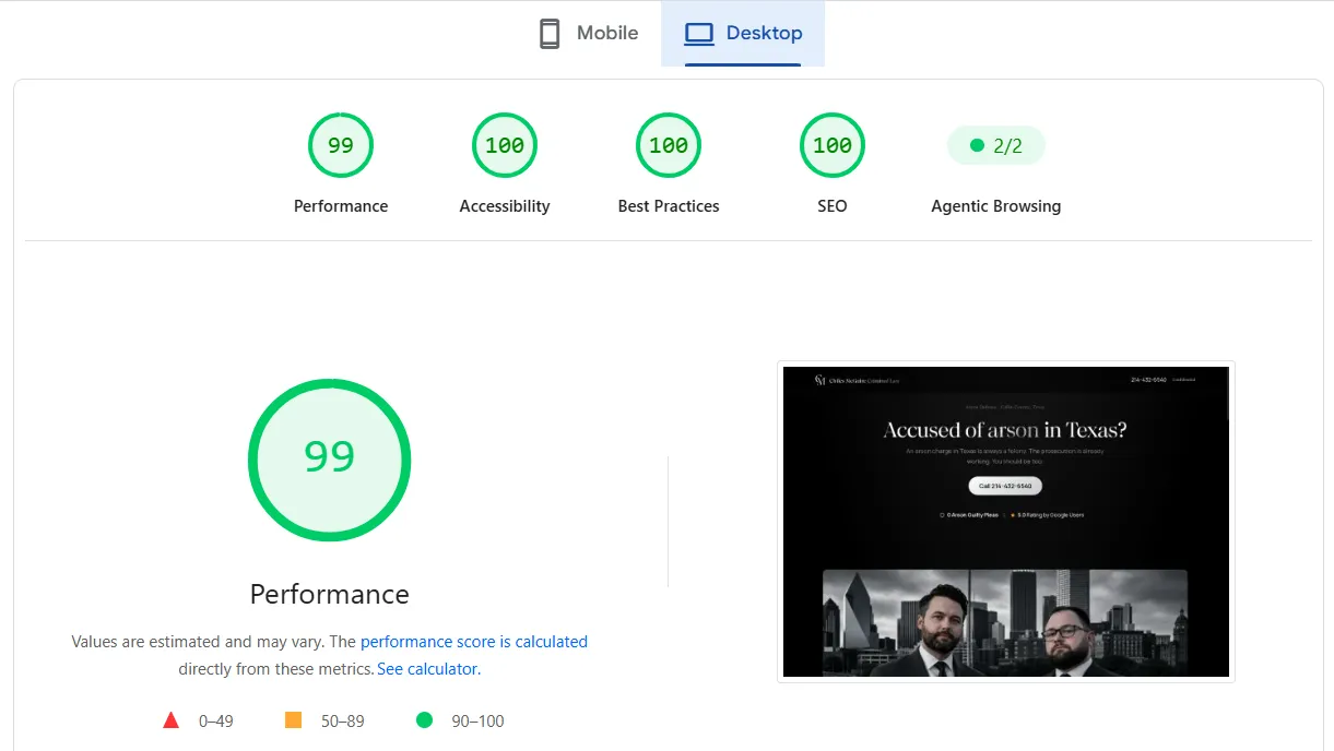 Desktop PageSpeed Performance Score